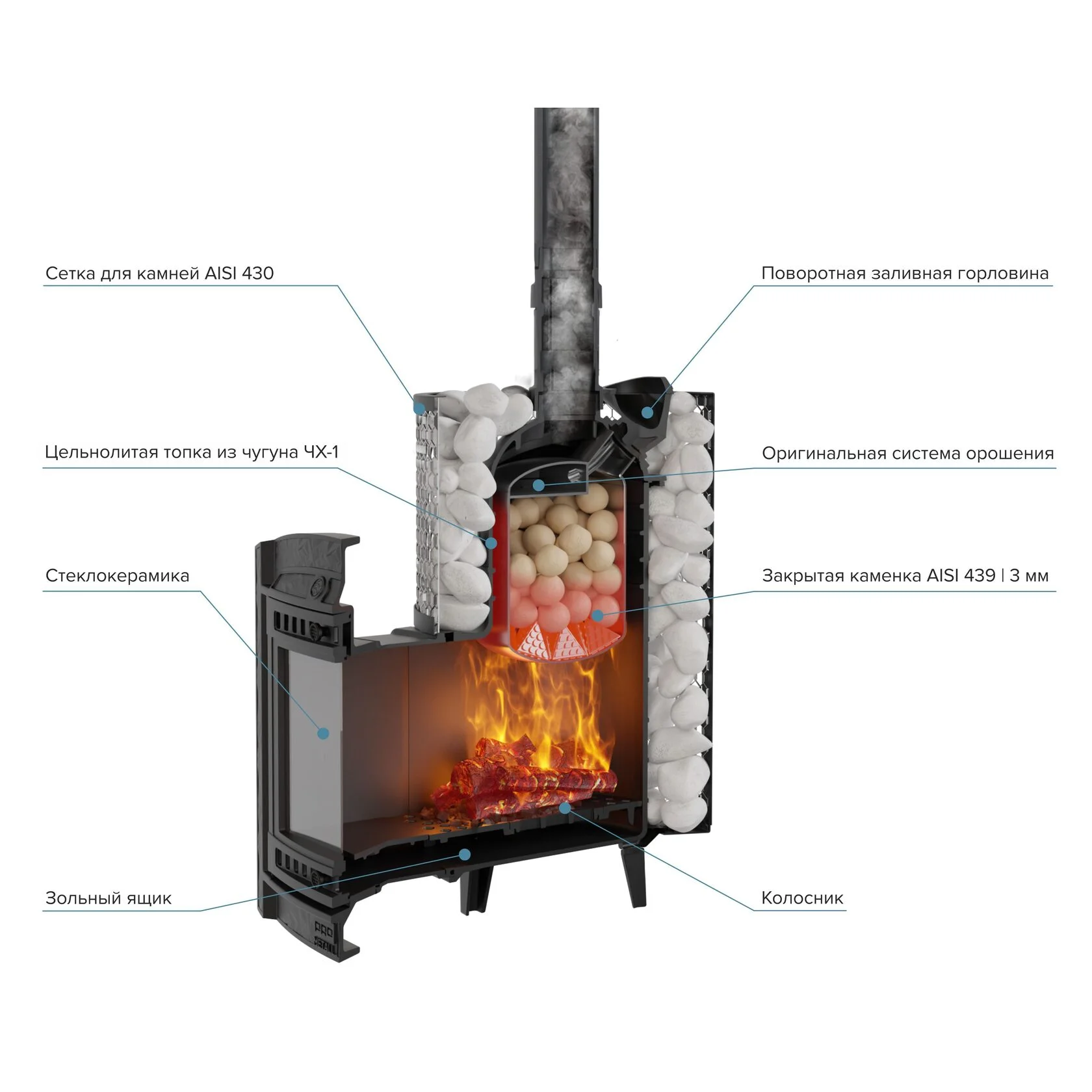 Печь Атмосфера в разрезе