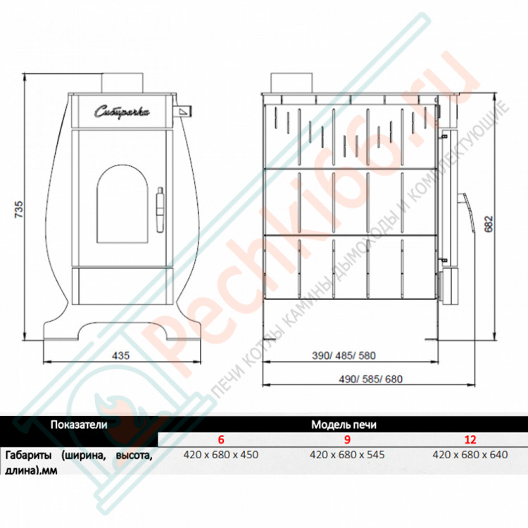 Отопительная печь Сибирячка 6 с кожухом из нержавеющей стали (НМК)