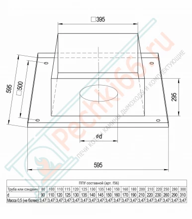 Потолочно-проходной узел составной (НЕРЖ-430/0,5) d-180 (Феррум)