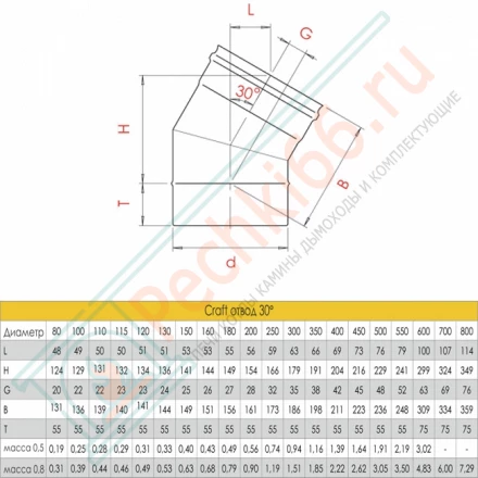 Отвод 30° (AISI-316L/0,8/ЭМАЛЬ) d-130 (Craft-HF-P)