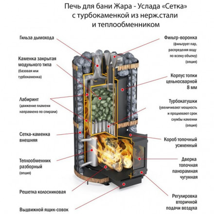 Печь услада 20 чертежи