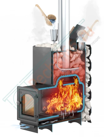 Чугунная печь для бани ЭТНА 18 (Панорама) "М" Закрытая каменка (Etna)