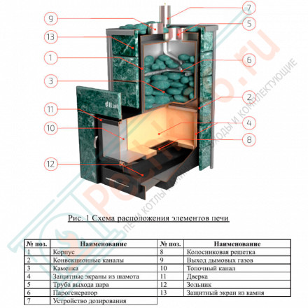 Печь для бани Ялта-35 пироксенит (ИзиСтим)