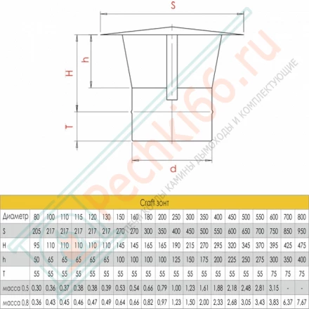 Зонт (AISI-316L/0,5) d-250 (Craft-GS)