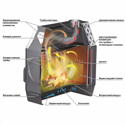Отопительная печь Stoker TERMO 100-C, стекло (Ермак) до 100 м3