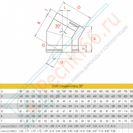 Сэндвич-отвод 30° (AISI-316L/0,8-AISI-304/0,5) d-115/200 (Craft-HF-50B)