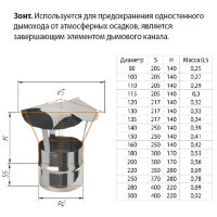Зонт (НЕРЖ-430/0,5) d-250 (Феррум)