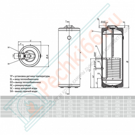 Бойлер косвенного нагрева Direct G 200 (Metalac)
