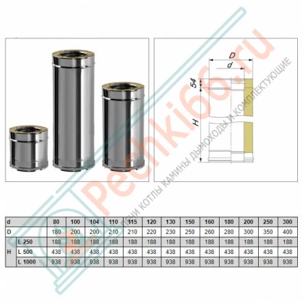 Сэндвич труба V50R с изол L=1000 (AISI-321/0,8-ОЦИНК-RAL/0,5) d-104/200 (Вулкан)