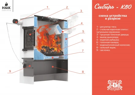 Котел водяного отопления Сибирь КВО 10 кВт (НМК) 10 кВт