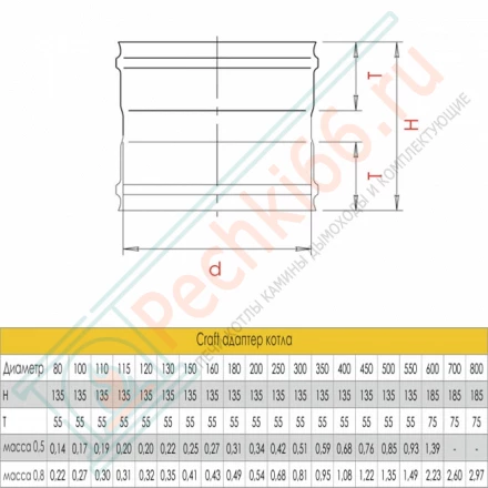 Адаптер котла (AISI-316L/0,8/ЭМАЛЬ) d-150 (Craft-HF-P)