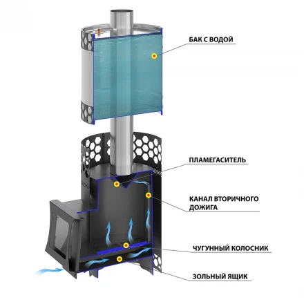 Печь для бани вертикальная Чёрная Пчёлка 20С, с баком 50 л, стекло (Везувий) до 20м3