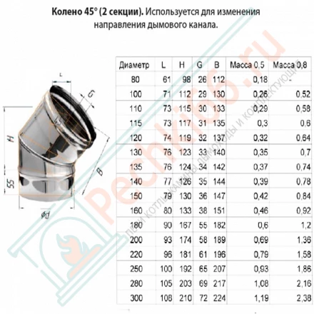 Колено 45° (НЕРЖ-430/0,5) d-120 (Ferrum GS)