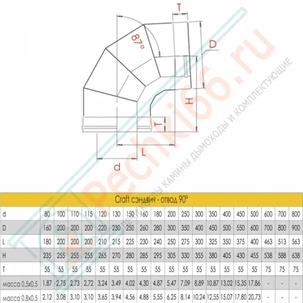 Сэндвич-отвод 90° (AISI-316L/0,8-AISI-304/0,5) d-250/350 (Craft-HF-50)