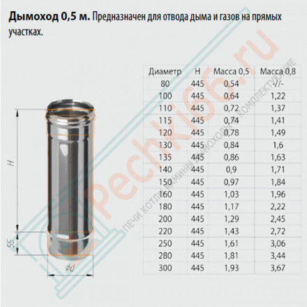 Дымоход L=0,5м (НЕРЖ-430/0,5) d-130 (Ferrum GS)
