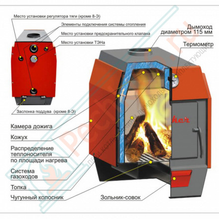 Твердотопливный котел Stoker АОТВ 12-Э (Ермак) 12 кВт