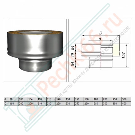 Переход моно-термо V50R (AISI-310S/0,8-AISI-304/0,5) d-250/350 (Вулкан-Cerablanket)