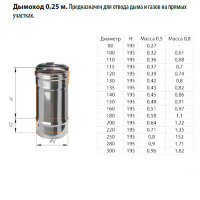 Дымоход L=0,25м (НЕРЖ-430/0,8) d-130 (Ferrum HF)