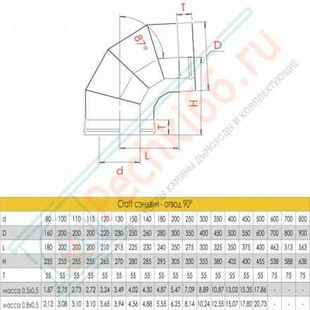 Сэндвич-отвод 90° (AISI-316L/0,5-AISI-304/0,5) d-200/250 (Craft-GS-25)