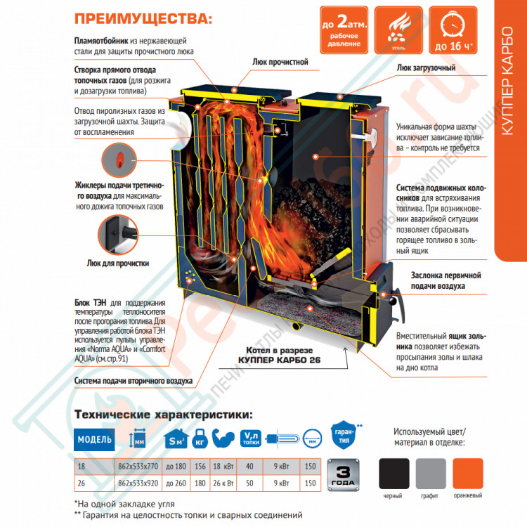Отопительный котел Куппер КАРБО-34 (2.0) (Теплодар) 34 кВт