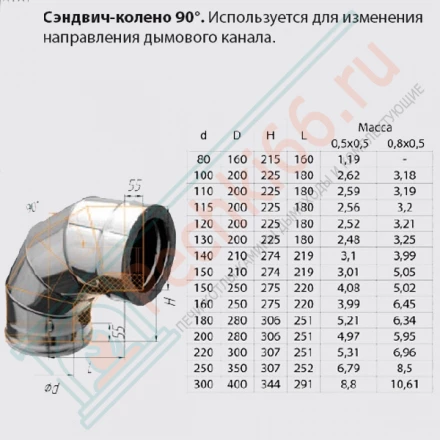 Сэндвич колено 90° (НЕРЖ-430/1,0-НЕРЖ-430/0,5) d-150/210 (Ferrum HF Plus)