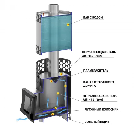 Печь для бани вертикальная Чёрная Пчёлка 20 INOX, с баком 50 л (Везувий) до 20м3