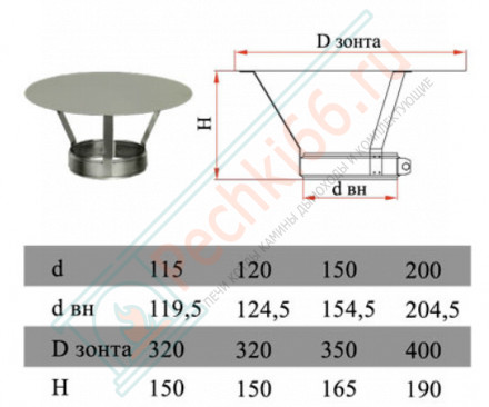 Зонт без изол (НЕРЖ-321/0,5) d-200 (Дымок-Lux)