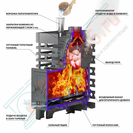 Печь для бани ASTON «Шторм 16» (ДТ-4)