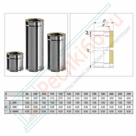 Сэндвич труба V50R с изол L=250 (AISI-310S/0,8-AISI-304/0,5) d-180/280 (Вулкан-Cerablanket)