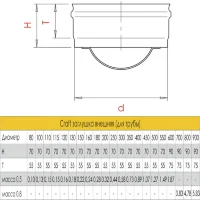 Заглушка внешняя (для трубы) (AISI-316L/0,5) d-150 (Craft)