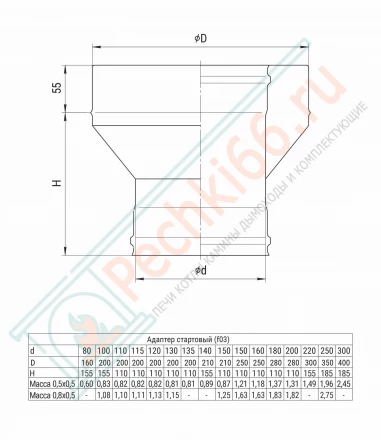 Адаптер стартовый (НЕРЖ-430/0,8-НЕРЖ-430/0,5) d-115 (Ferrum HF)