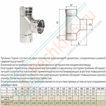 Тройник моно 87° ТРМ(М)-Р (316-0.5) d-200 (ТиС Промо)