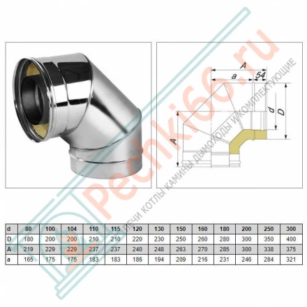 Отвод 90° V50R с изол (AISI-310S/0,8-ОЦИНК-RAL/0,5) d-130/230 (Вулкан-Cerablanket)