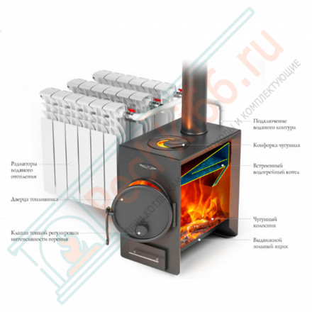 Отопительная печь Нормаль-батарея антрацит (T.M.F) до 165 м3
