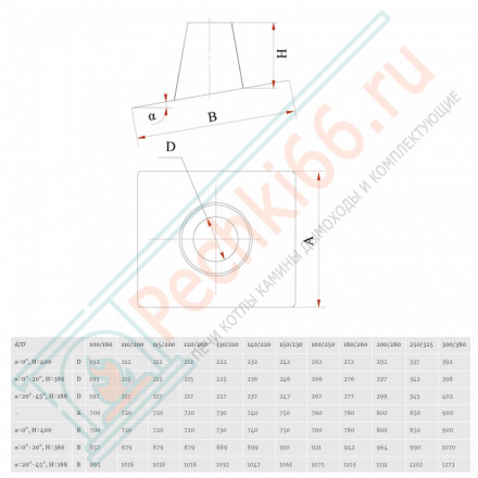 Кровельный элемент 20°-45° на трубу с изол (НЕРЖ-439/0,5-НЕРЖ-439/0,5) d-130/210 (Дымок)