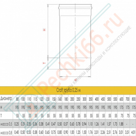 Труба L=250 (AISI-310S/0,8) d-120 (Craft HT)