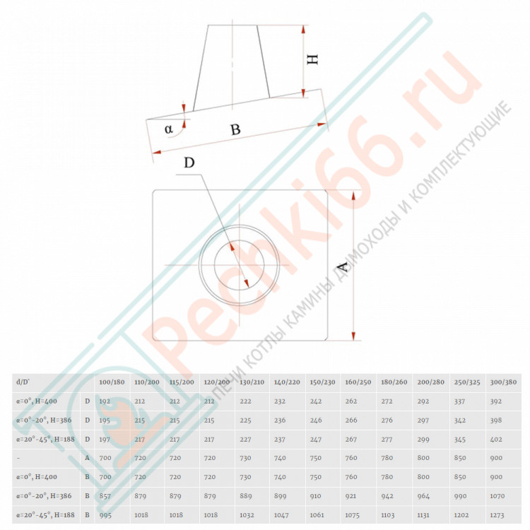 Кровельный элемент 20°-45° на трубу с изол  (НЕРЖ-439/0,5-НЕРЖ-439/0,5) d-150/230 (Дымок)