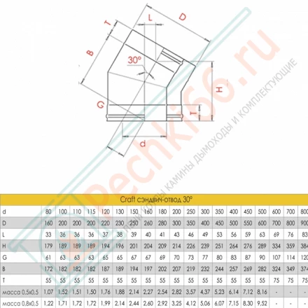 Сэндвич-отвод 30° (AISI-316L/0,8-AISI-304/0,5) d-250/350 (Craft-HF-50)