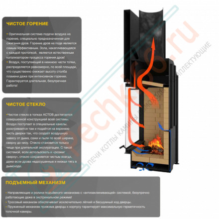 Каминная топка П2С 6057 R (Астов)