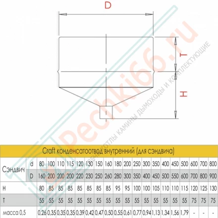 Конденсатоотвод внутренний (для сэндвича) (AISI-316L/0,5) d-350 (Craft)