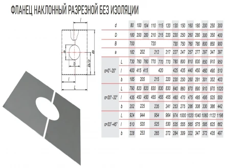 Фланец наклонный разрезной 33/45º 780х1040 VBR (AISI-439/0,5) d-180/280 (Вулкан)
