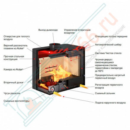 Стальная топка IL 65/54 (Piazzetta) 7,5 кВт