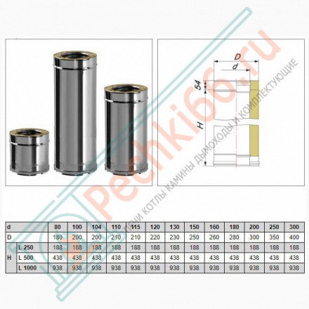 Сэндвич труба V50R с изол L=250 (AISI-310S/0,8-ОЦИНК-RAL/0,5) d-300/400 (Вулкан-Cerablanket)