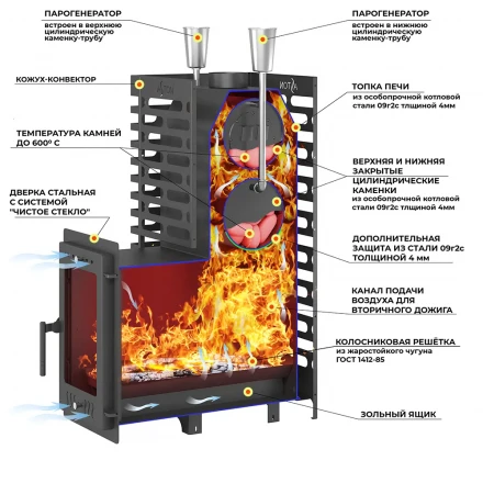Печь для бани ASTON 24 (310M) Long