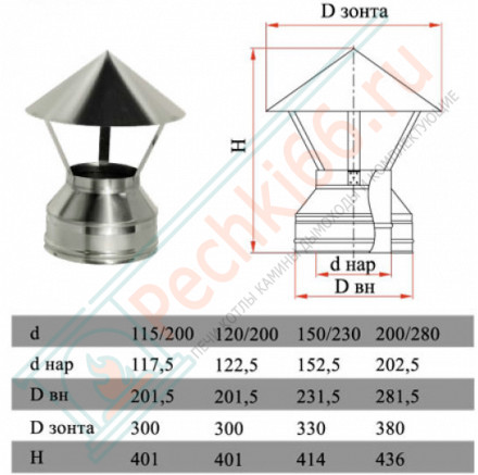 Зонт на трубу с изол (НЕРЖ-321/0,5-НЕРЖ-439/0,5) d-300/380 (Дымок-Lux)