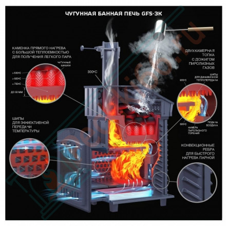 Чугунная печь для бани Гефест GFS-ЗК 30 (П) (ТехноЛит)
