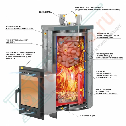 Печь для бани "Steam Master 38 INOX" Ламель Талькохлорит, S-20 (Everest)