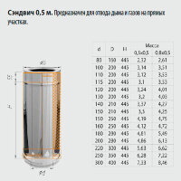 Сэндвич труба для дымохода L=0,5м (НЕРЖ-430/0,8-НЕРЖ-430/0,5) d-250/350 (Ferrum HF)