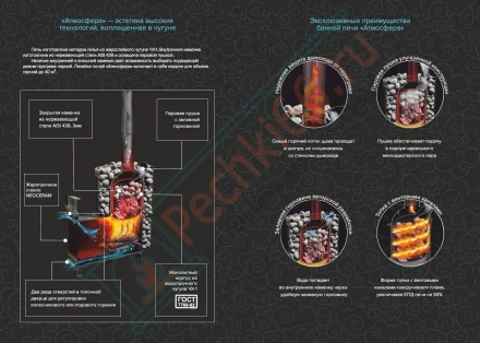 Банная печь Атмосфера XL, талькохлорит ламель+сетка с тоннелем NEW (ProMetall) 26м3