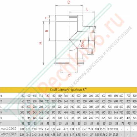 Сэндвич-тройник 90° (AISI-316L/0,5-AISI-304/0,5) d-250/350 (Craft-GS-50)